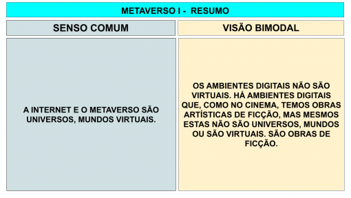 Nepôsts – Rascunhos Compartilhados – 15 anos » Blog Archive » Metaverso:  tudo indica que vai ser um fracasso – Parte I